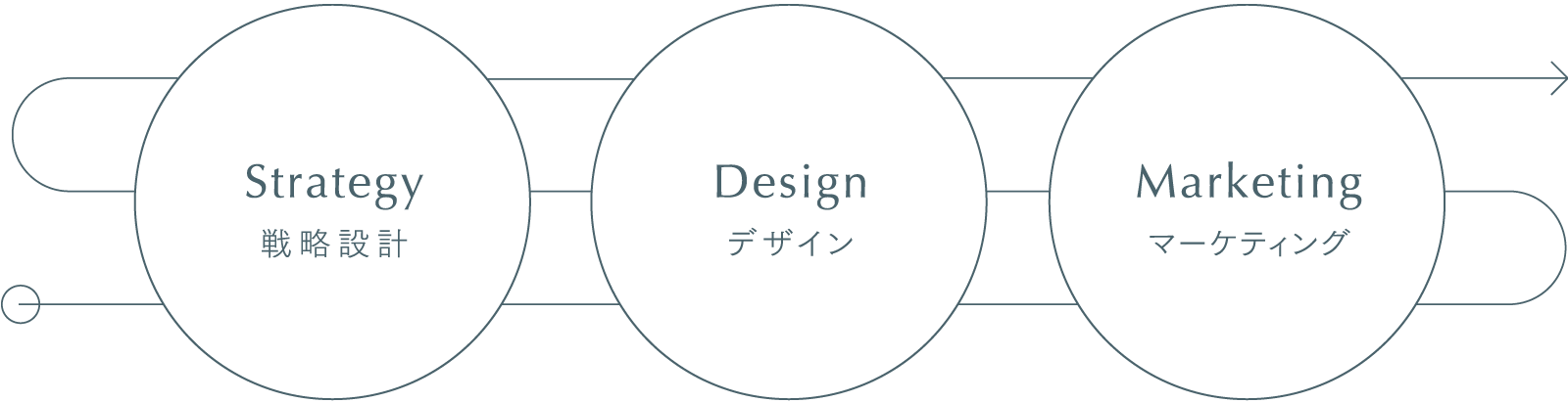上記文章の概略図